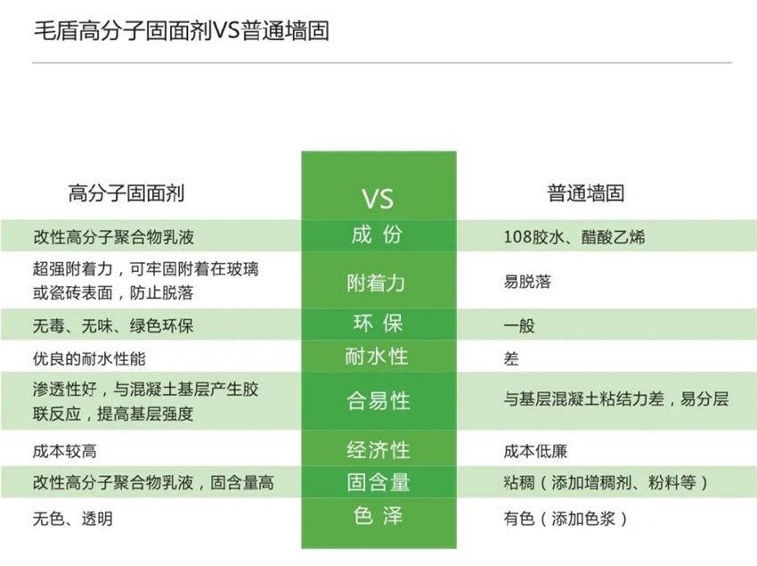 霉菌、結(jié)露、起皮遠(yuǎn)離【地下車庫、儲(chǔ)藏室】的技術(shù)！(圖3)