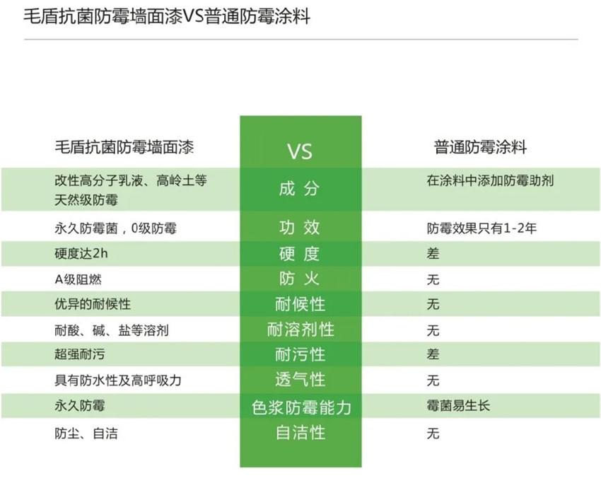 霉菌、結(jié)露、起皮遠(yuǎn)離【地下車庫、儲(chǔ)藏室】的技術(shù)！(圖5)