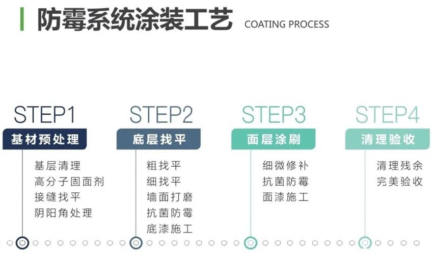 霉菌、結(jié)露、起皮遠(yuǎn)離【地下車庫、儲(chǔ)藏室】的技術(shù)！(圖2)