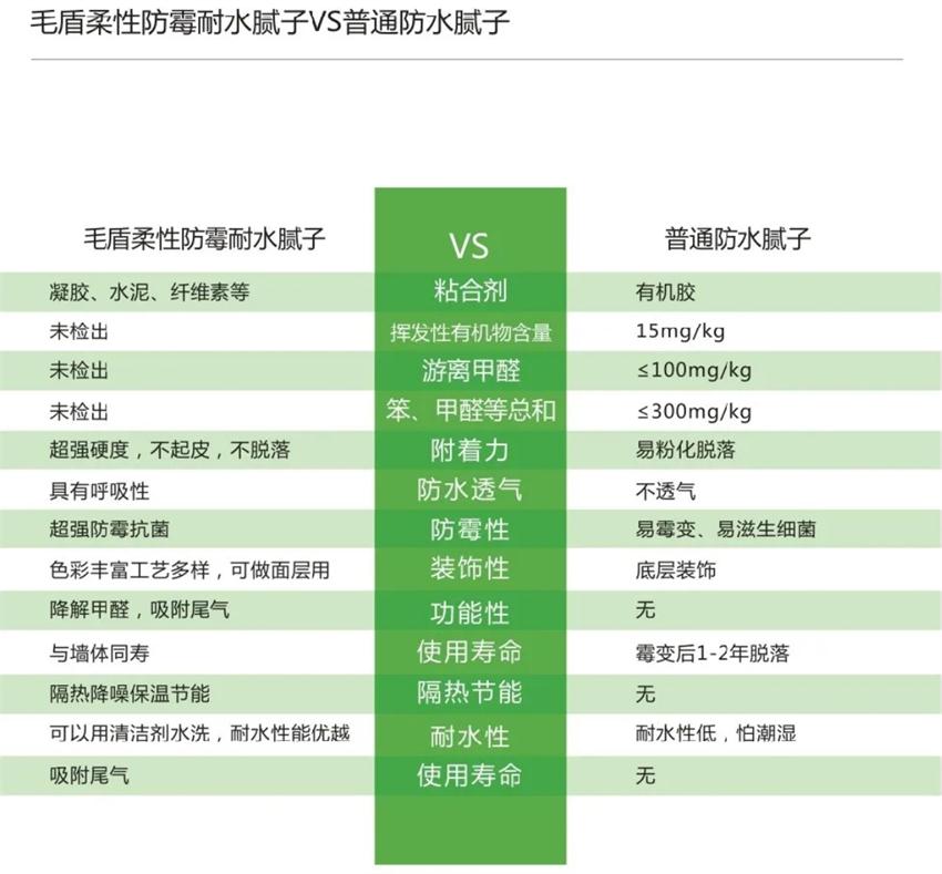 霉菌、結(jié)露、起皮遠(yuǎn)離【地下車庫、儲(chǔ)藏室】的技術(shù)！(圖4)