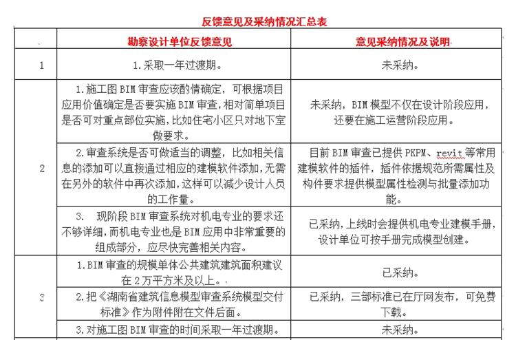 設計單位如何看待BIM審圖！(圖1)