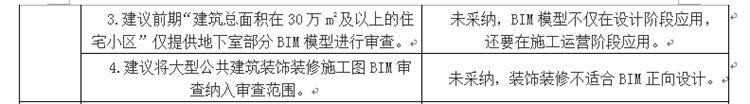 設計單位如何看待BIM審圖！(圖3)