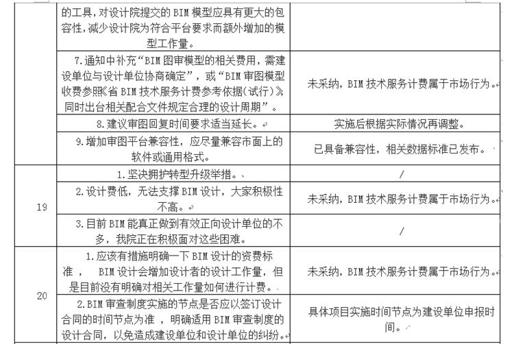 設計單位如何看待BIM審圖！(圖11)