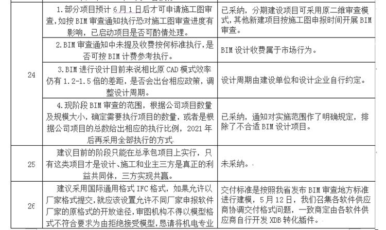 設計單位如何看待BIM審圖！(圖14)