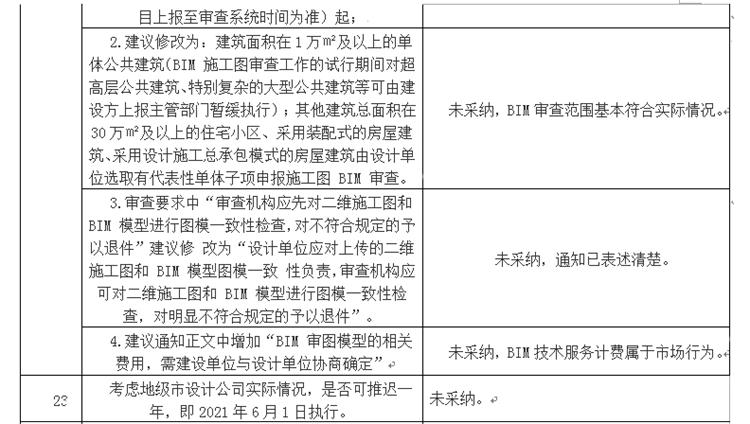 設計單位如何看待BIM審圖！(圖13)