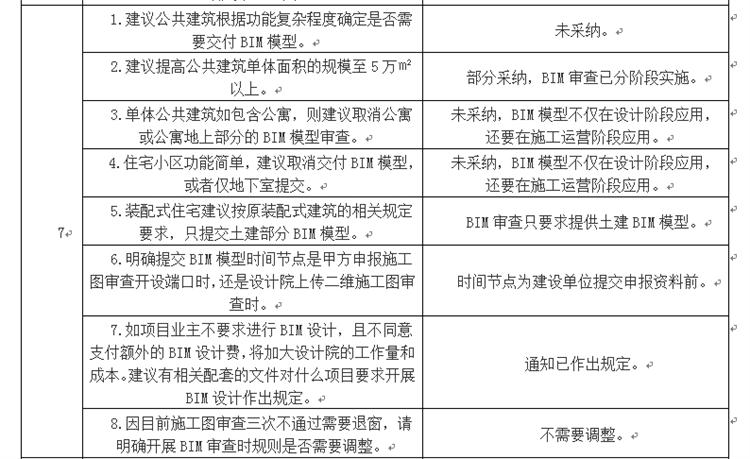 設計單位如何看待BIM審圖！(圖4)