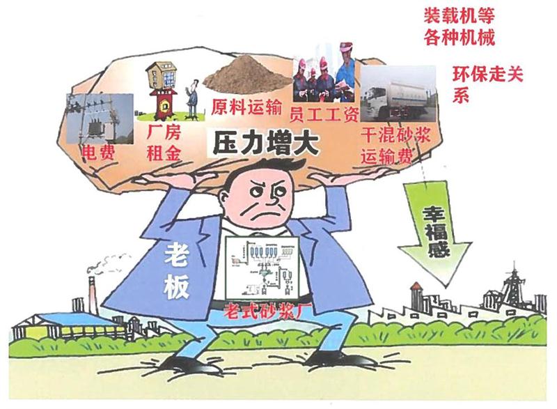 “老式砂漿廠”的弊病之多，革新勢在必行！(圖1)