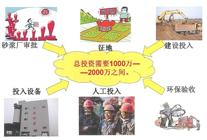 “老式砂漿廠”的弊病之多，革新勢在必行！(圖2)