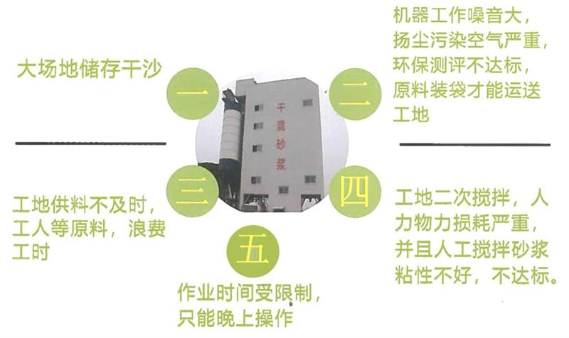 “老式砂漿廠”的弊病之多，革新勢在必行！(圖4)
