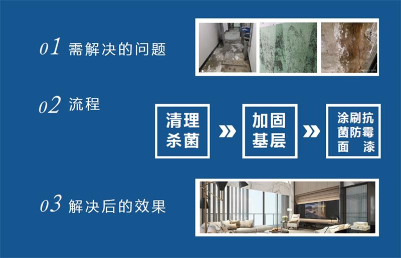 發(fā)霉的“地下室”、“地下車庫(kù)”這樣處理！(圖2)