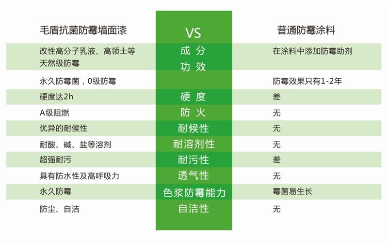 發(fā)霉的“地下室”、“地下車庫(kù)”這樣處理！(圖5)