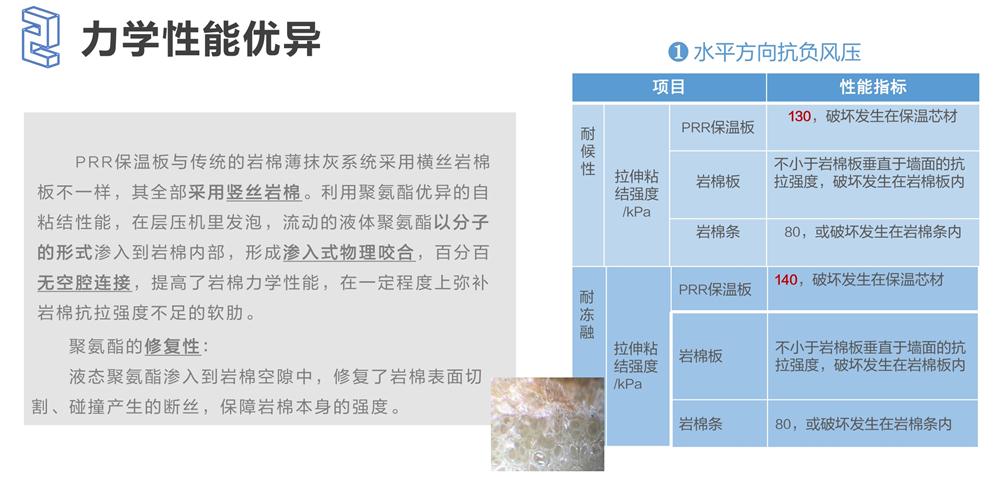 萬華PRR保溫板：A級，豎絲巖棉與硬泡聚氨酯復(fù)合一體！(圖4)