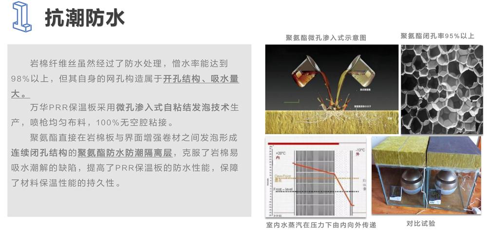 萬華PRR保溫板：A級，豎絲巖棉與硬泡聚氨酯復(fù)合一體！(圖3)