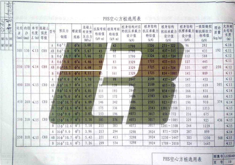 承臺(tái)造價(jià)減少的措施之：350空心方樁替代400管樁！(圖4)