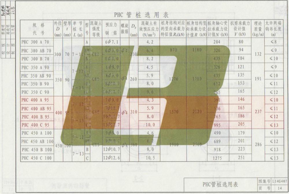 承臺(tái)造價(jià)減少的措施之：350空心方樁替代400管樁！(圖7)