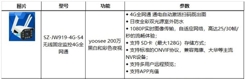 4G室、外防、水彩色夜視：曉民電子(圖2)