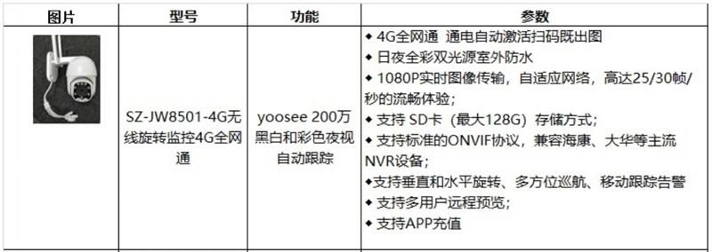 4G室、外防、水彩色夜視：曉民電子(圖4)