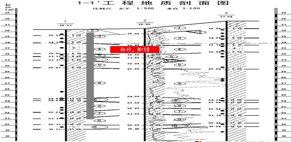 “穿透”密實砂層、粘土層的預制樁：UHC超高強管樁(圖7)