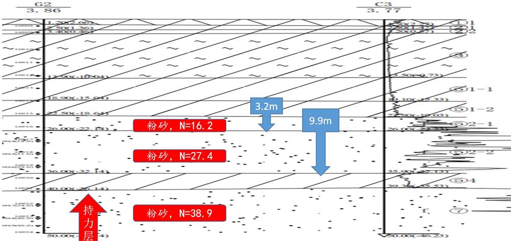 “穿透”密實砂層、粘土層的預制樁：UHC超高強管樁(圖10)