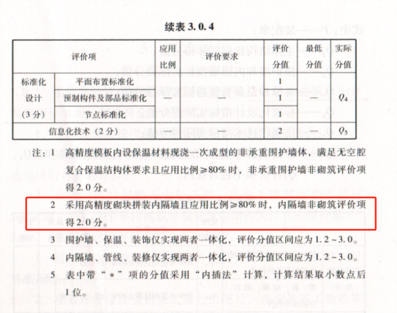 內(nèi)隔墻綠色建材，納入裝配率可計(jì)入2分！(圖8)