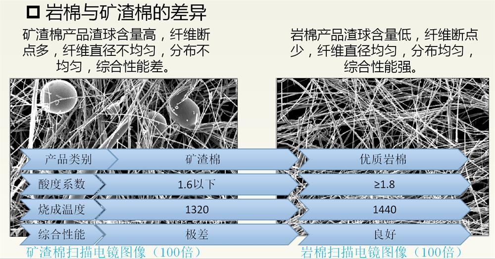 巖棉與礦渣棉小知識(shí)！(圖2)