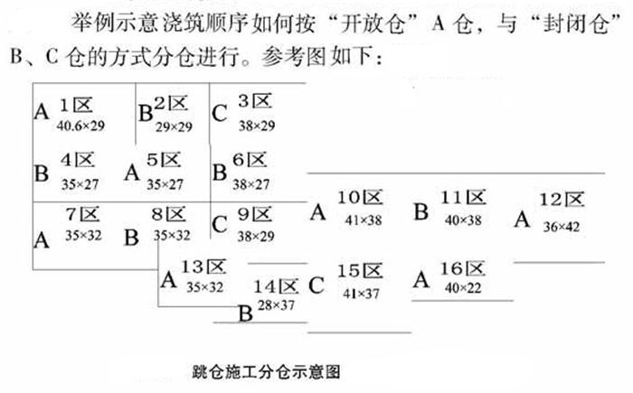 【跳倉(cāng)法】：可解決超長(zhǎng)、超厚、大體積混凝土施工！(圖5)