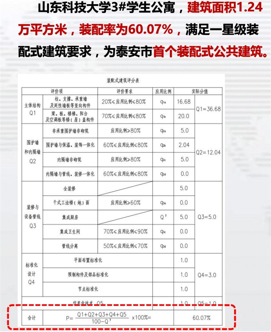 一星級(jí)裝配式建筑案例欣賞！(圖4)