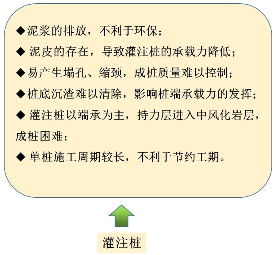 【勁性復(fù)合樁】克服CFG等灌注樁的缺點(diǎn)之樁型！(圖6)