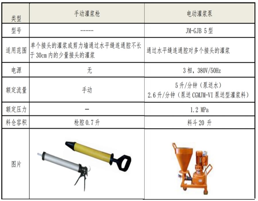 【四新學(xué)堂】：套筒灌漿那點(diǎn)事（裝配式建筑）！(圖6)