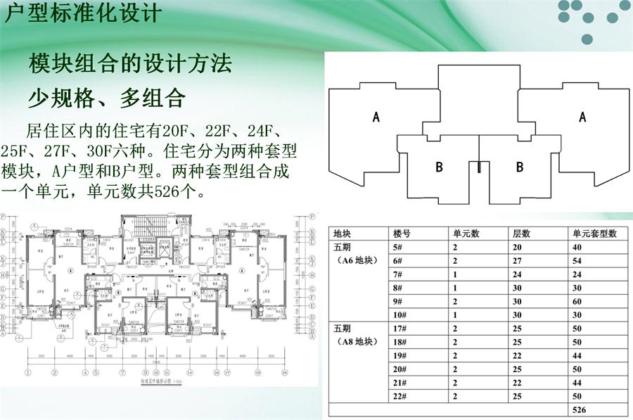 圖說“裝配式建筑案例”泰安水泉社區(qū)！(圖2)