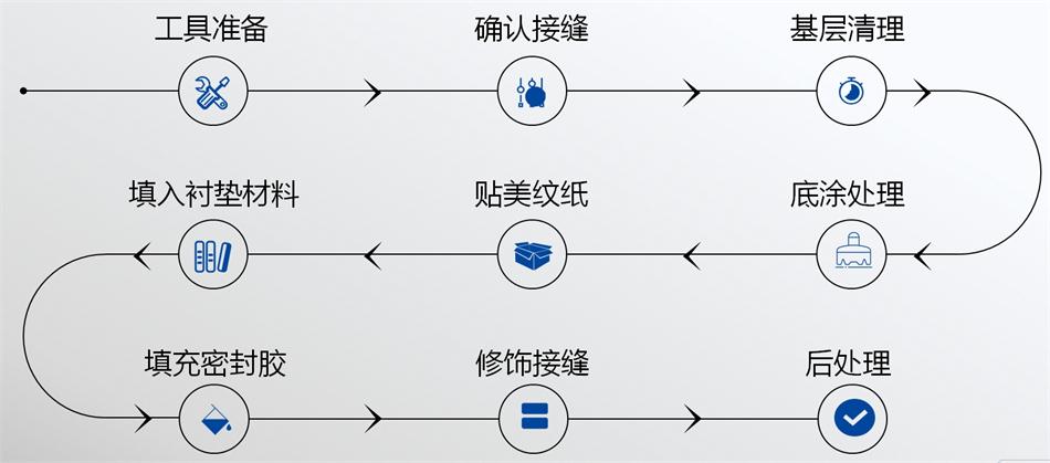 【科順】裝配式建筑密封膠，為您保駕護(hù)航！ (圖5)