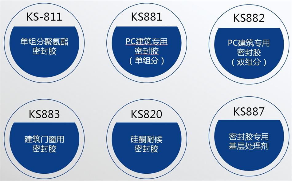【科順】裝配式建筑密封膠，為您保駕護(hù)航！ (圖4)