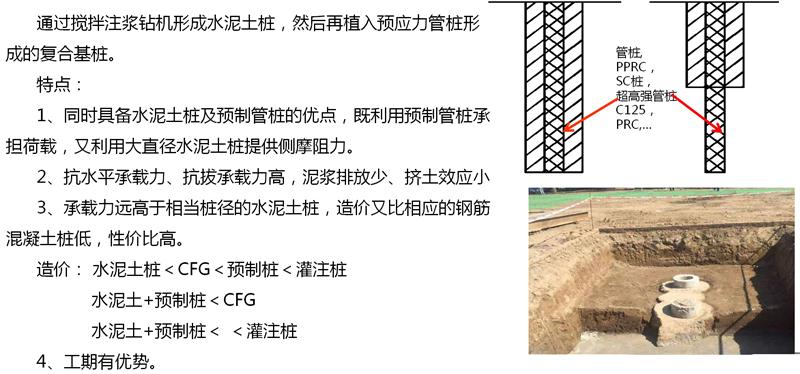 混凝土管樁難“延”之痛，一“引”了之！(圖15)