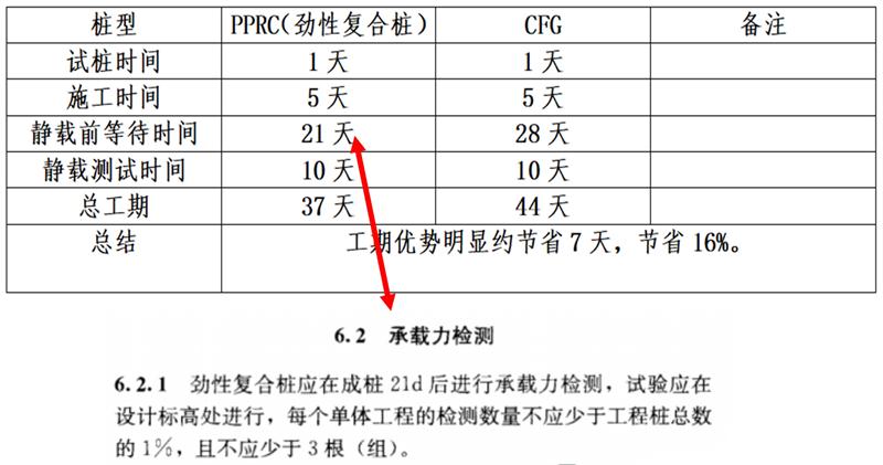 混凝土管樁難“延”之痛，一“引”了之！(圖17)