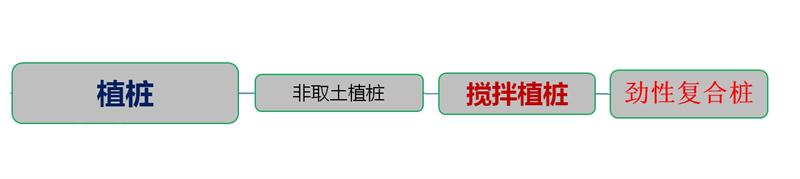 混凝土管樁難“延”之痛，一“引”了之！(圖4)