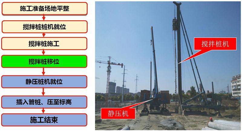 混凝土管樁難“延”之痛，一“引”了之！(圖7)