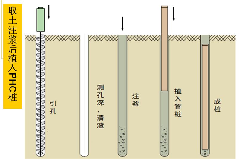 混凝土管樁難“延”之痛，一“引”了之！(圖6)
