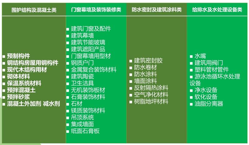 【綠色建材認(rèn)證】中國(guó)建筑標(biāo)準(zhǔn)設(shè)計(jì)研究院有限公司(圖5)