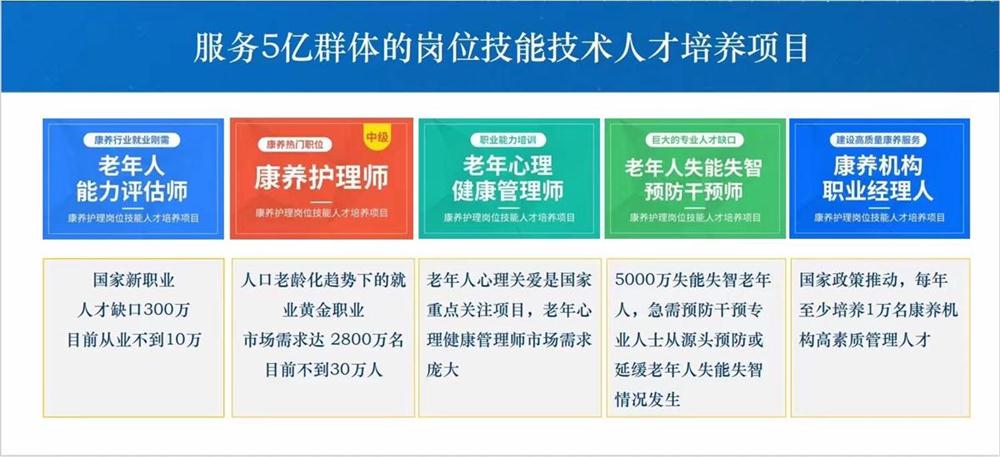 熱點(diǎn)商機(jī)：養(yǎng)老服務(wù)證書技能培訓(xùn)！(圖1)