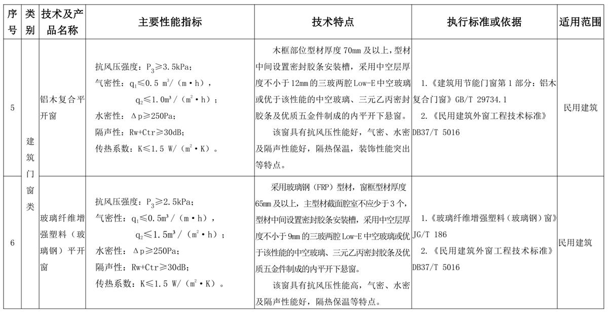 山東建筑門(mén)窗與配件類(lèi)：推廣使用、限制使用和禁止使用技術(shù)產(chǎn)品目錄(圖3)