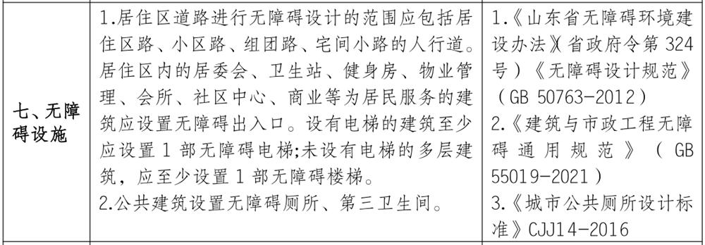 泰安市《工程設計、施工圖審查政策性清單》(圖6)
