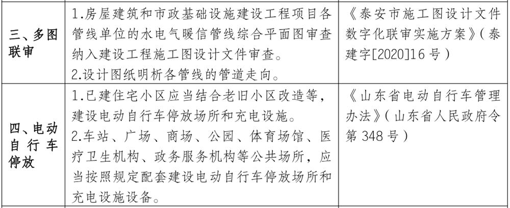 泰安市《工程設計、施工圖審查政策性清單》(圖3)