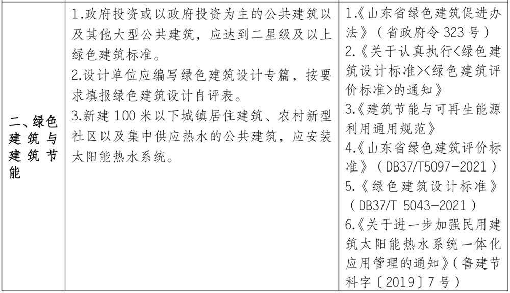泰安市《工程設計、施工圖審查政策性清單》(圖2)