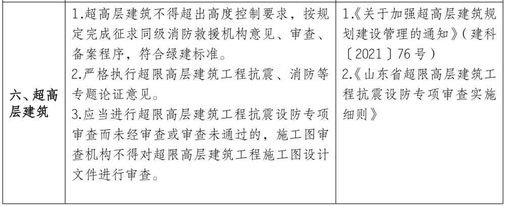 泰安市《工程設計、施工圖審查政策性清單》(圖5)