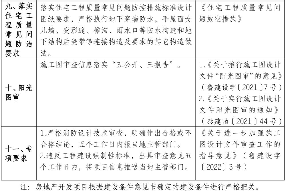 泰安市《工程設計、施工圖審查政策性清單》(圖8)
