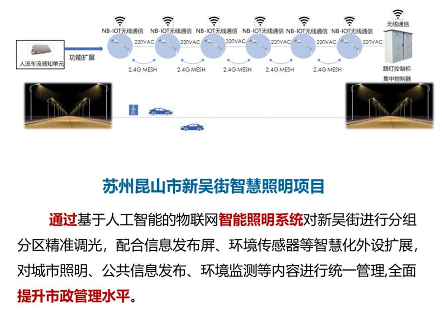 “碳鏈燈?”節(jié)能應(yīng)用：九大公共照明應(yīng)用案例！(圖5)