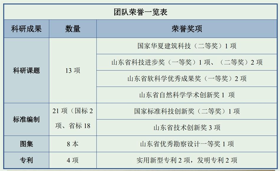 【綠色、低碳一站式服務(wù)】山東和峰低碳科技有限公司(圖4)