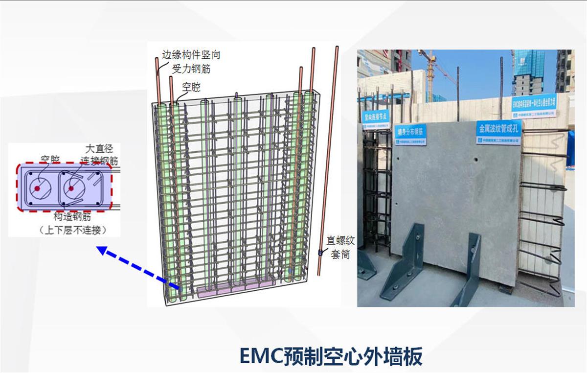 視圖快速了解：裝配式建筑EMC技術(shù)體系！(圖5)