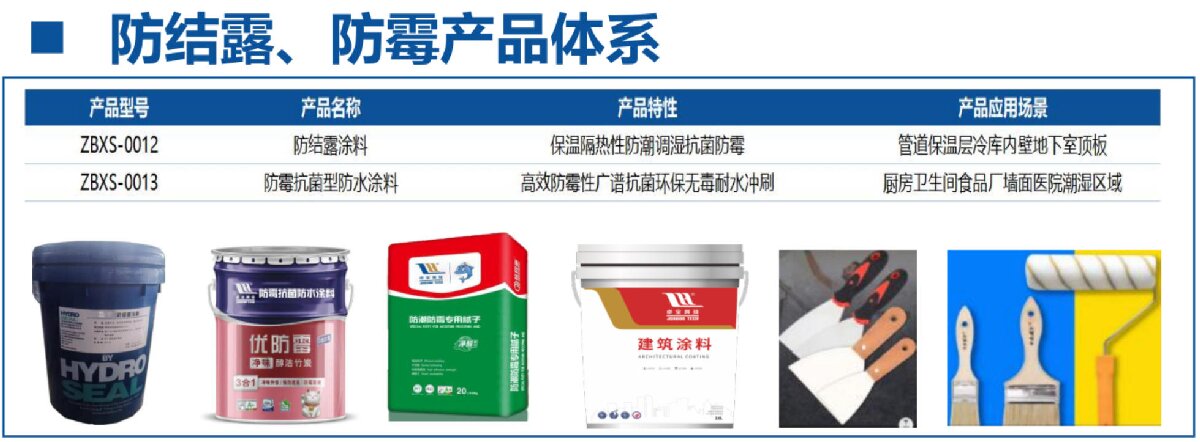 地下空間：防結(jié)露、防霉治理修繕(圖4)