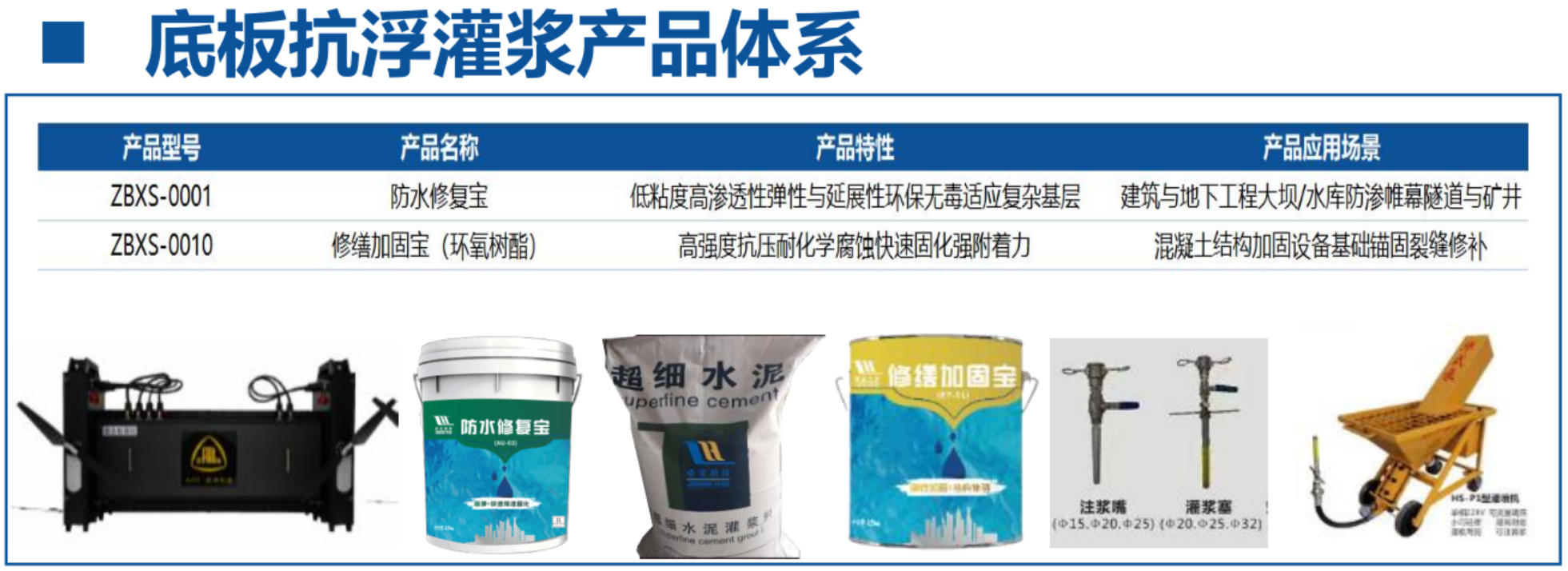 地下空間底板：滲漏與水損治理！(圖4)